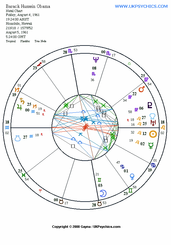 Barack Obama Birth Chart