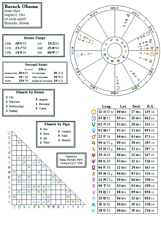 Barack Obama Birth Chart