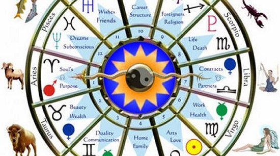 UK Psychics Articles- Your birth chart explained